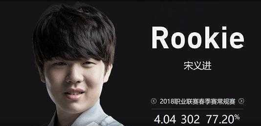 新手第一天